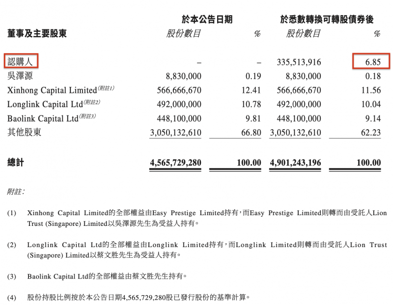 周大生第三季度净利润2.53亿元 同比下滑29%