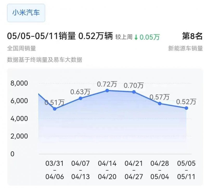 周大生第三季度净利润2.53亿元 同比下滑29%