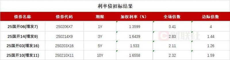 浙江率先发布标准创新型公司梯度培育运维实行细则