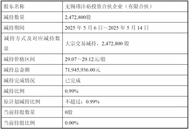 快讯｜北京世纪金源买东西中心即将整体接管新燕莎租赁区域