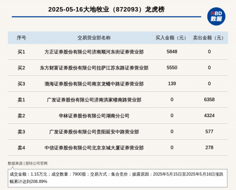 海南替换“证照分离”事项清单