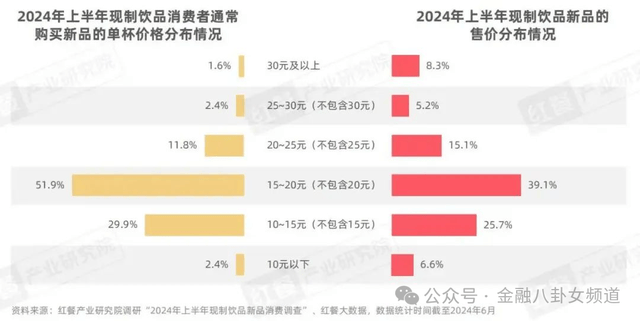永辉超市“学习胖东来”浙江第二店落户临平万达
