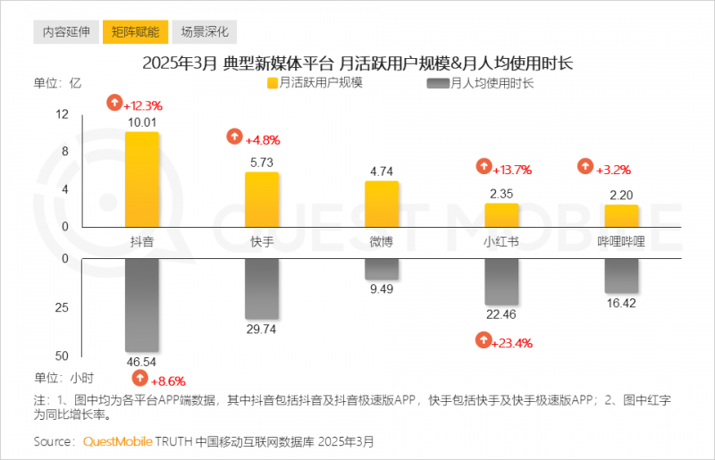 2023年山西餐饮食品保养监管服务工作成效显著