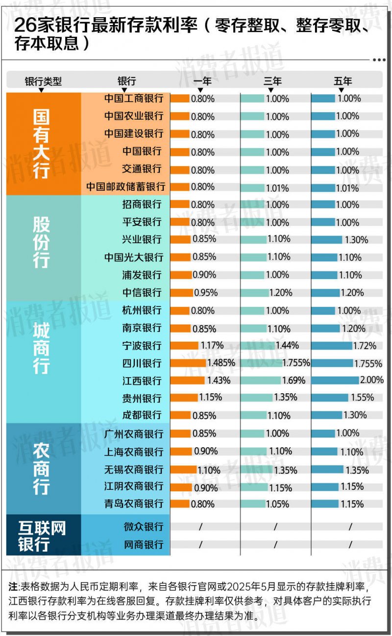 烧腊品牌「新财肉记」完成近1000万天使轮融资，文和友参股基金独家理财