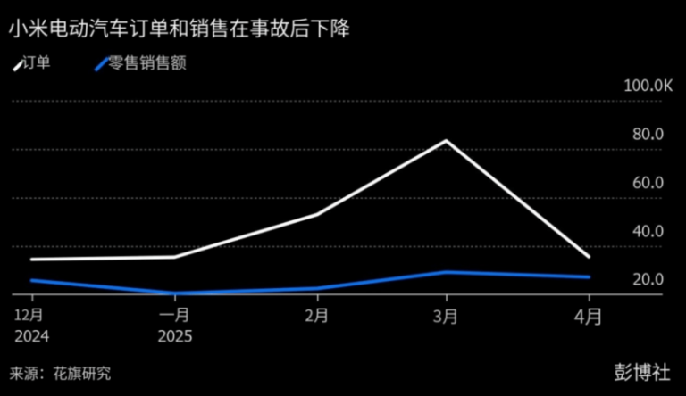 三日累计销售达550万！广东首家永辉调改店开业热烈