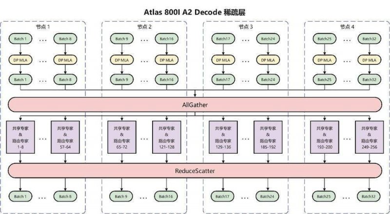 爱马仕公布2025年前涨价6%