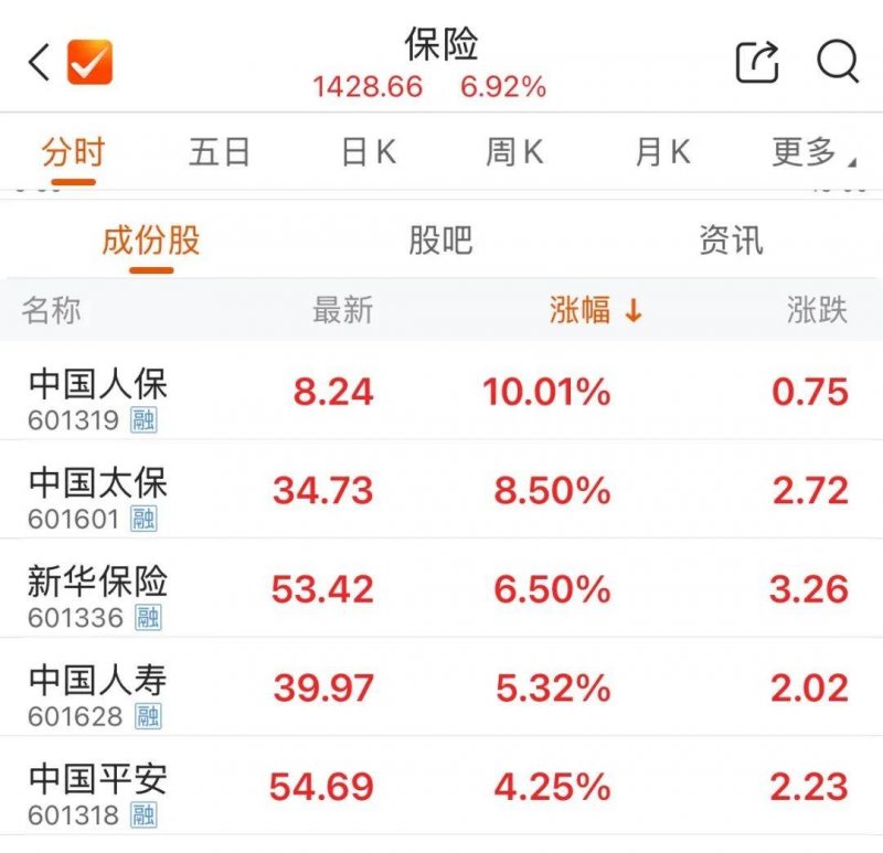 重庆积极构建市场监管支出生态建设标准体系
