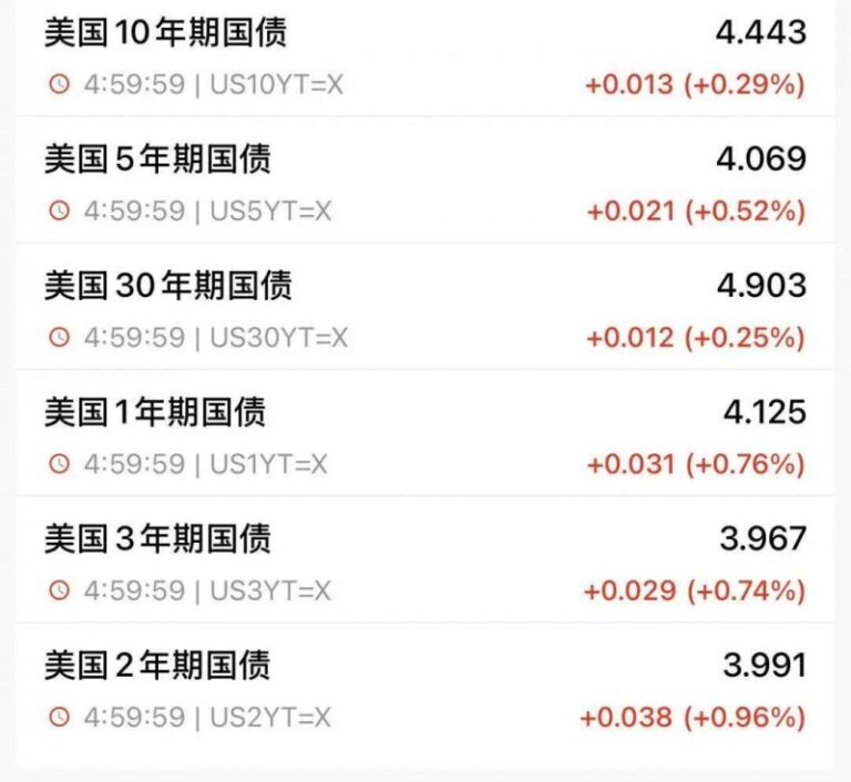 城发集团永旺梦乐城16.42亿元ABS获上交所受理