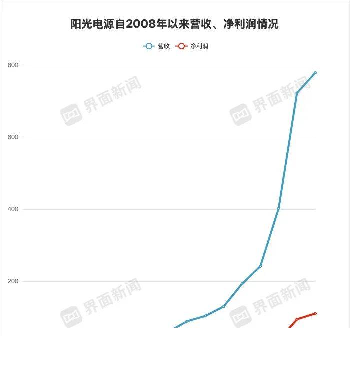 Lazy Genius全国首店在杭州中心开业
