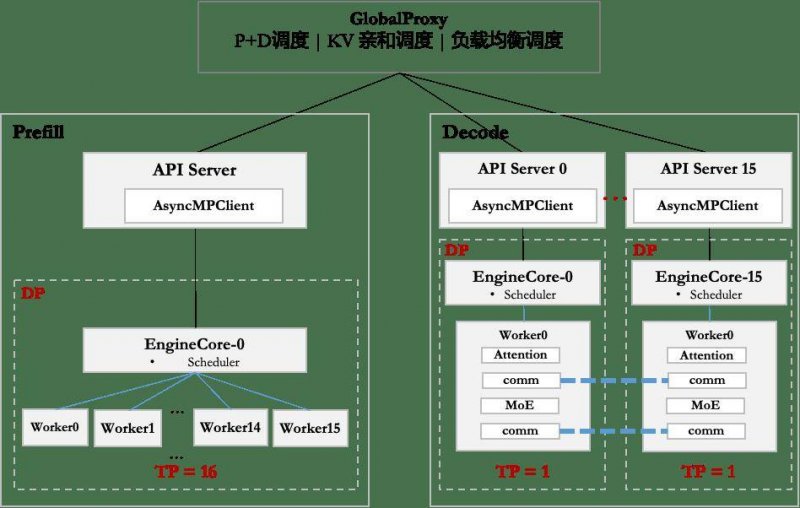 四川省市场监管局推出两大特设许可事项智慧审批平台