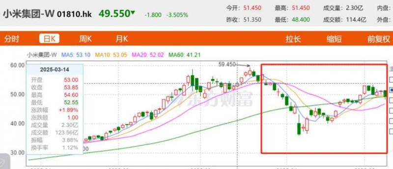 稳健医疗：对全棉时代全年新开百家门店计划保持强烈信心