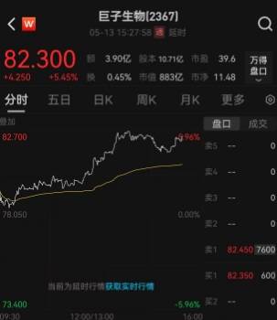 波司登4.13亿竞得上海青浦地块 将建设总部基地
