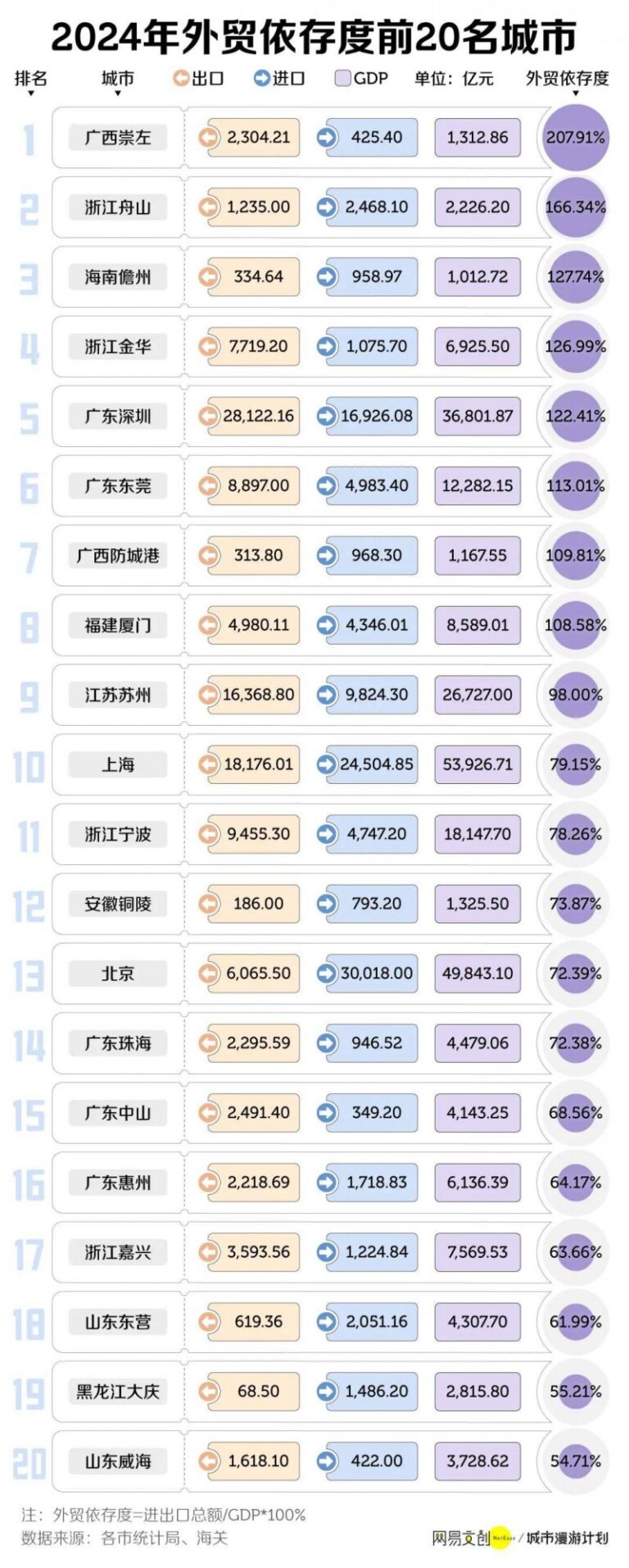 惠誉预计万达商管将连续生成强劲的经常性现金流