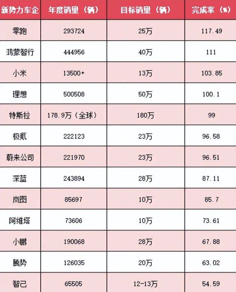 山东省青岛市市场监管局以数字驱动打造电梯智慧监管新模式