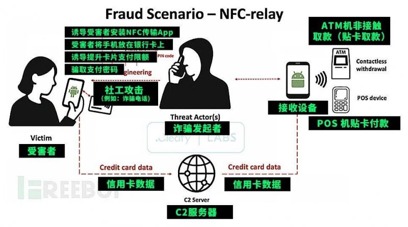 青海省市场监管局安排安排涉企收费治理和核心领域费用监管工作