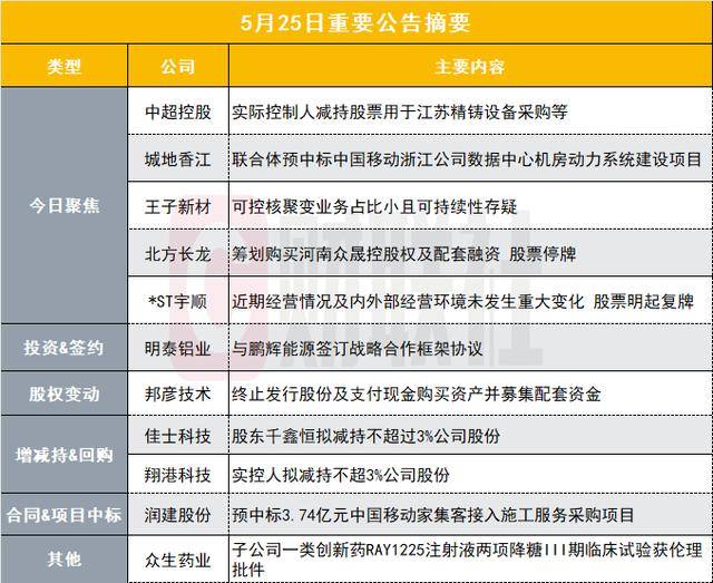 万达转让烟台芝罘万达广场 新华保险、中金资本接盘