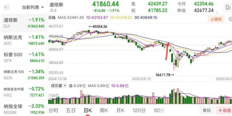 山东公司开办“一窗通”服务平台新增“预警提示”作用更好预防垄断
